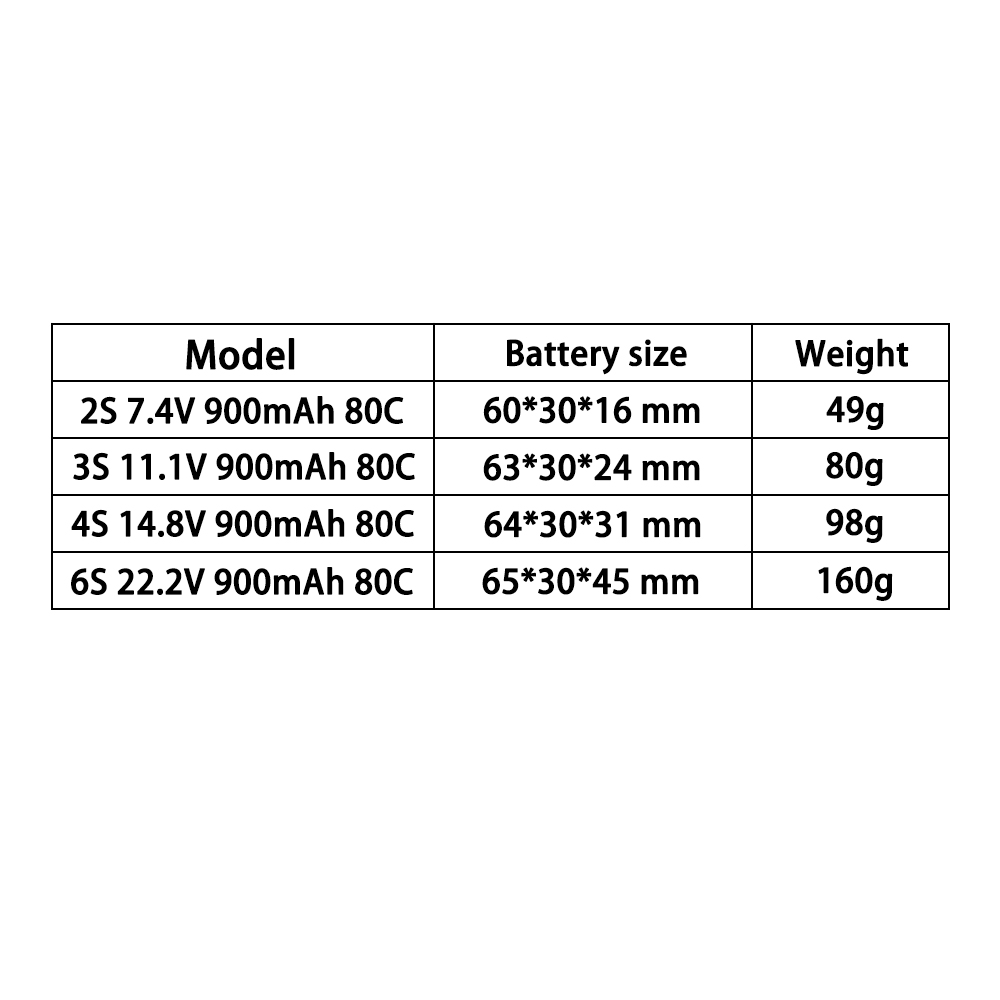 TERANTY 2S 3S 4S 6S 7.4V 11.1V - Drone Battery 4S review and price