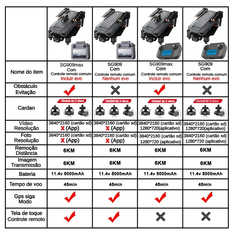 ZLL SG909 SG909MAX Professiona - Drone Battery Box review and price